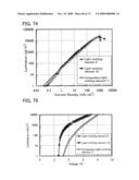 Benzoxazole Derivative, and Light-Emitting Element, Light-Emitting Device, and Electronic Device Using the Same diagram and image