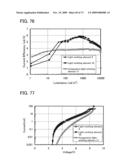 Benzoxazole Derivative, and Light-Emitting Element, Light-Emitting Device, and Electronic Device Using the Same diagram and image