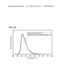 Benzoxazole Derivative, and Light-Emitting Element, Light-Emitting Device, and Electronic Device Using the Same diagram and image