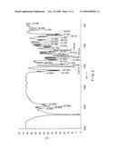 PROCESS FOR THE PREPARATION OF CARVEDILOL FORM II diagram and image