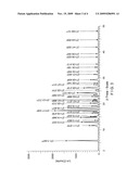 PROCESS FOR THE PREPARATION OF CARVEDILOL FORM II diagram and image