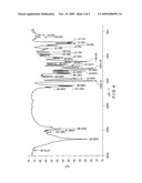 PROCESS FOR THE PREPARATION OF CARVEDILOL FORM II diagram and image