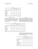 Process for Simultaneous Production of Benzene and Ethylene by Conversion of Acetylene diagram and image