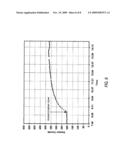 SILICONE BASED MEMBRANES FOR USE IN IMPLANTABLE GLUCOSE SENSORS diagram and image