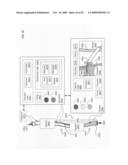 Circulatory monitoring systems and methods diagram and image