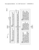 Circulatory monitoring systems and methods diagram and image