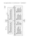 Circulatory monitoring systems and methods diagram and image