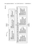 Circulatory monitoring systems and methods diagram and image