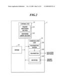 INSTRUMENTATION CONTROL SYSTEM diagram and image