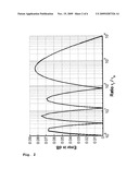 AUDIO LEVEL METER diagram and image