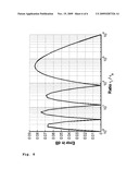 AUDIO LEVEL METER diagram and image