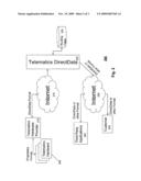 Method and System for Providing Supplemental Services to Telematics Systems diagram and image