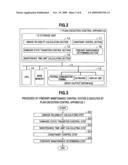 PLAN EXECUTION CONTROL APPARATUS, PLAN EXECUTION CONTROL METHOD, AND PLAN EXECUTION CONTROL PROGRAM diagram and image