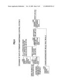 PLAN EXECUTION CONTROL APPARATUS, PLAN EXECUTION CONTROL METHOD, AND PLAN EXECUTION CONTROL PROGRAM diagram and image