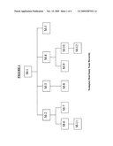 Multi-level real estate method and system diagram and image