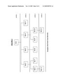 Multi-level real estate method and system diagram and image