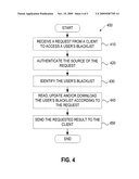 MANAGING WEBSITE BLACKLISTS diagram and image