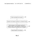 APPARATUS, SYSTEM AND METHOD FOR HEALTHCHECK OF INFORMATION TECHNOLOGY INFRASTRUCTURE BASED ON LOG DATA diagram and image