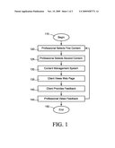 Intelligent Content Management System for Effective Knowledge Transfer diagram and image