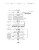 Interactive Multimedia Timeline diagram and image