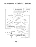 Interactive Multimedia Timeline diagram and image