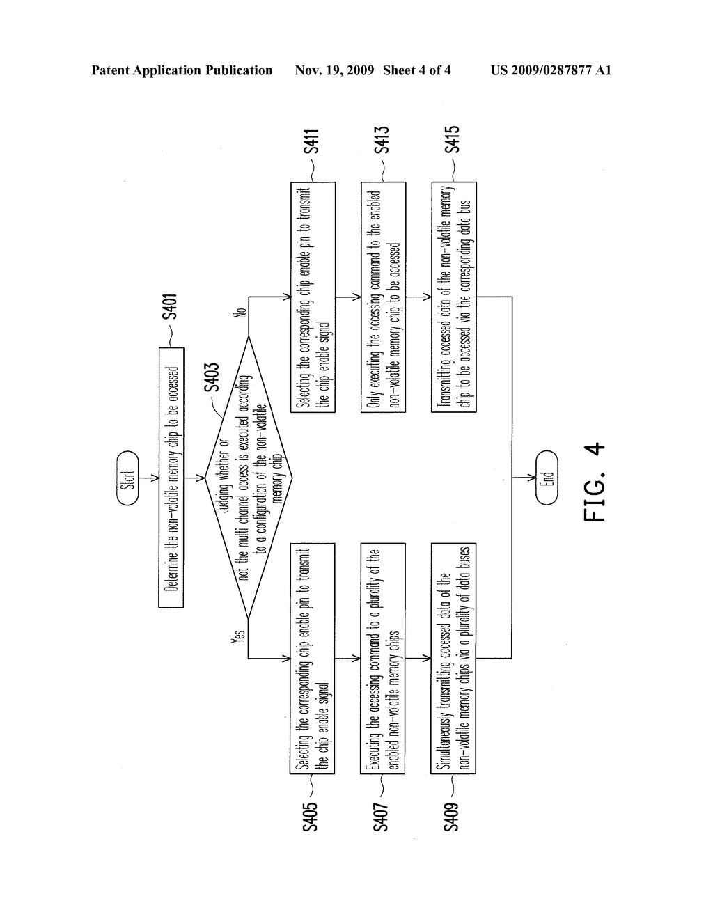 MULTI NON-VOLATILE MEMORY CHIP PACKAGED STORAGE SYSTEM AND CONTROLLER AND ACCESS METHOD THEREOF - diagram, schematic, and image 05