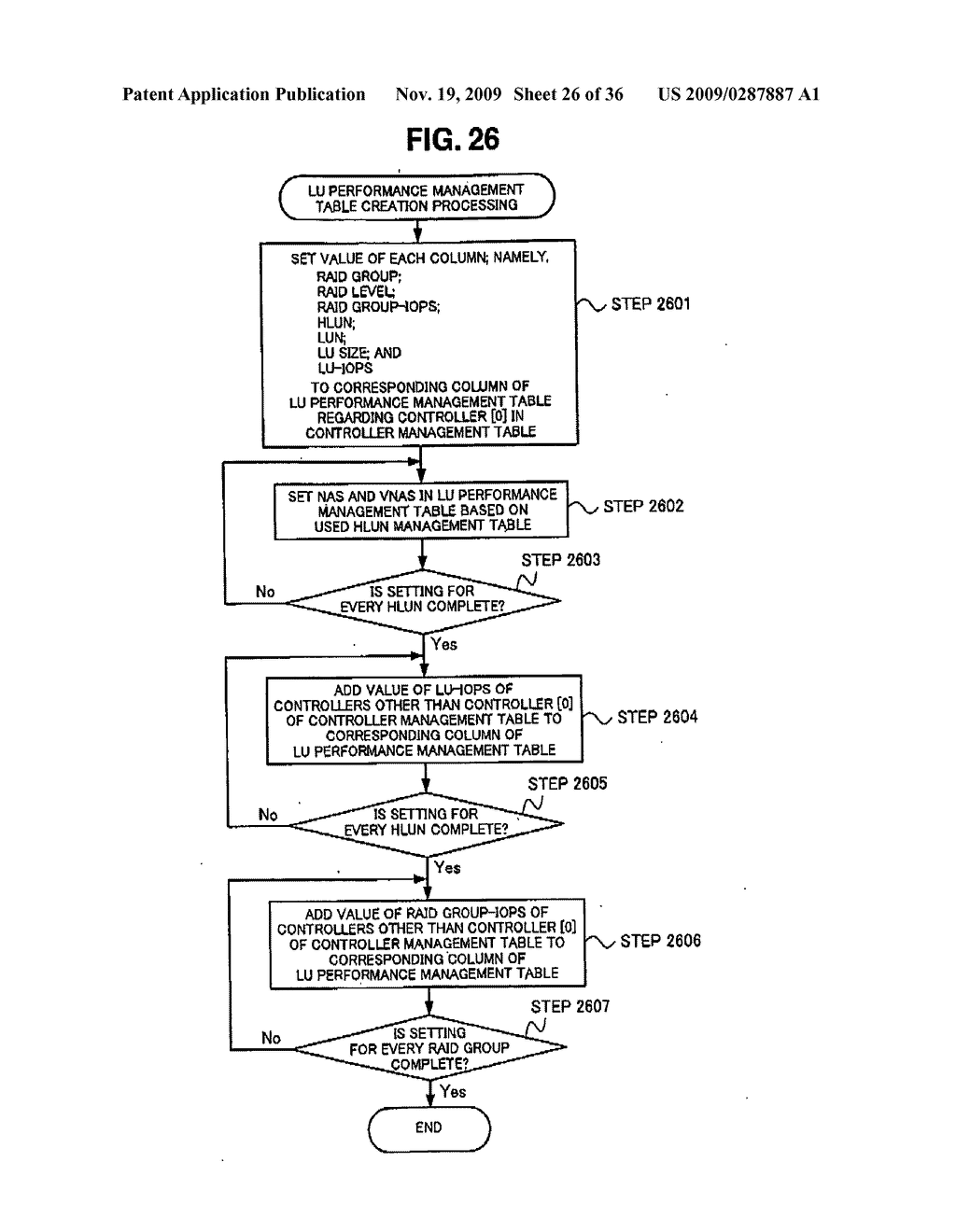 Storage system and method of managing a storage system using a management apparatus - diagram, schematic, and image 27