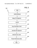 METHODS, SYSTEMS AND COMPUTER PROGRAM PRODUCTS FOR CPU SIGNATURING TO AIDE IN PERFORMANCE ANALYSIS diagram and image