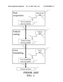 Method and System Integrating Task Assignment and Resources Scheduling diagram and image