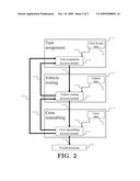 Method and System Integrating Task Assignment and Resources Scheduling diagram and image