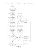 Method and System Integrating Task Assignment and Resources Scheduling diagram and image