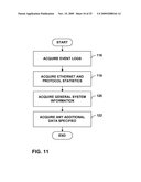 DIGITAL FORENSIC ANALYSIS USING EMPIRICAL PRIVILEGE PROFILING (EPP) FOR FILTERING COLLECTED DATA diagram and image