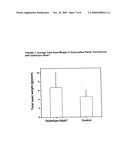 PROMOTER SEQUENCE OBTAINED FROM RICE AND METHODS OF USE diagram and image