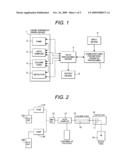 WAY OF METHOD TRANSFER OF LIQUID CHROMATOGRAPH AND LIQUID CHROMATOGRAPH SYSTEM diagram and image