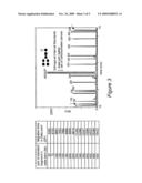 Method for Automated High Throughput Identification of Carbohydrates and Carbohydrate Mixture Composition Patterns as well as Systems Therefore diagram and image