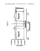 HYBRID SLIP CASTING-ELECTROPHORETIC DEPOSITION (EPD) PROCESS diagram and image