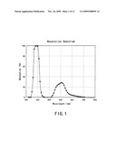 PARTIAL PLATING METHOD, A LASER PLATING DEVICE, AND A PLATED MATERIAL diagram and image