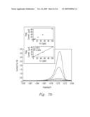 Electrochemical Sensor and Methods for Making and Using Same diagram and image