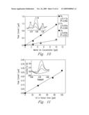 Electrochemical Sensor and Methods for Making and Using Same diagram and image