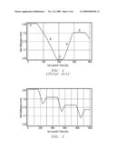 Deflection Signal Compensation for Charged Particle Beam diagram and image