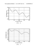 Deflection Signal Compensation for Charged Particle Beam diagram and image