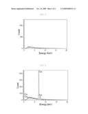 ANODE ACTIVE MATERIAL WITH IMPROVED ELECTROCHEMICAL PROPERTIES AND ELECTROCHEMICAL DEVICE COMPRISING THE SAME diagram and image