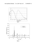 SILICATE-BASED PHOSPHORS AND LED LIGHTING DEVICES USING THE SAME diagram and image