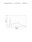 SILICATE-BASED PHOSPHORS AND LED LIGHTING DEVICES USING THE SAME diagram and image