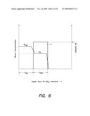 METHOD AND APPARATUS FOR BURIED-CHANNEL SEMICONDUCTOR DEVICE diagram and image