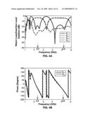 COMPACT DUAL-BAND METAMATERIAL-BASED HYBRID RING COUPLER diagram and image