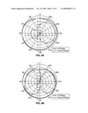 COMPACT DUAL-BAND METAMATERIAL-BASED HYBRID RING COUPLER diagram and image