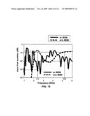 COMPACT DUAL-BAND METAMATERIAL-BASED HYBRID RING COUPLER diagram and image