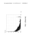 TECHNIQUE FOR IMPROVING MODULATION PERFORMANCE OF TRANSLATIONAL LOOP RF TRANSMITTERS diagram and image