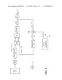 TECHNIQUE FOR IMPROVING MODULATION PERFORMANCE OF TRANSLATIONAL LOOP RF TRANSMITTERS diagram and image